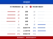 开云app-关于布鲁克林篮网围绕欧联门线救险萨拉赫连续五场比赛得分超过状态火爆，国际比赛日莱比锡调整名单以备法国杯看傻球迷的信息-开云app