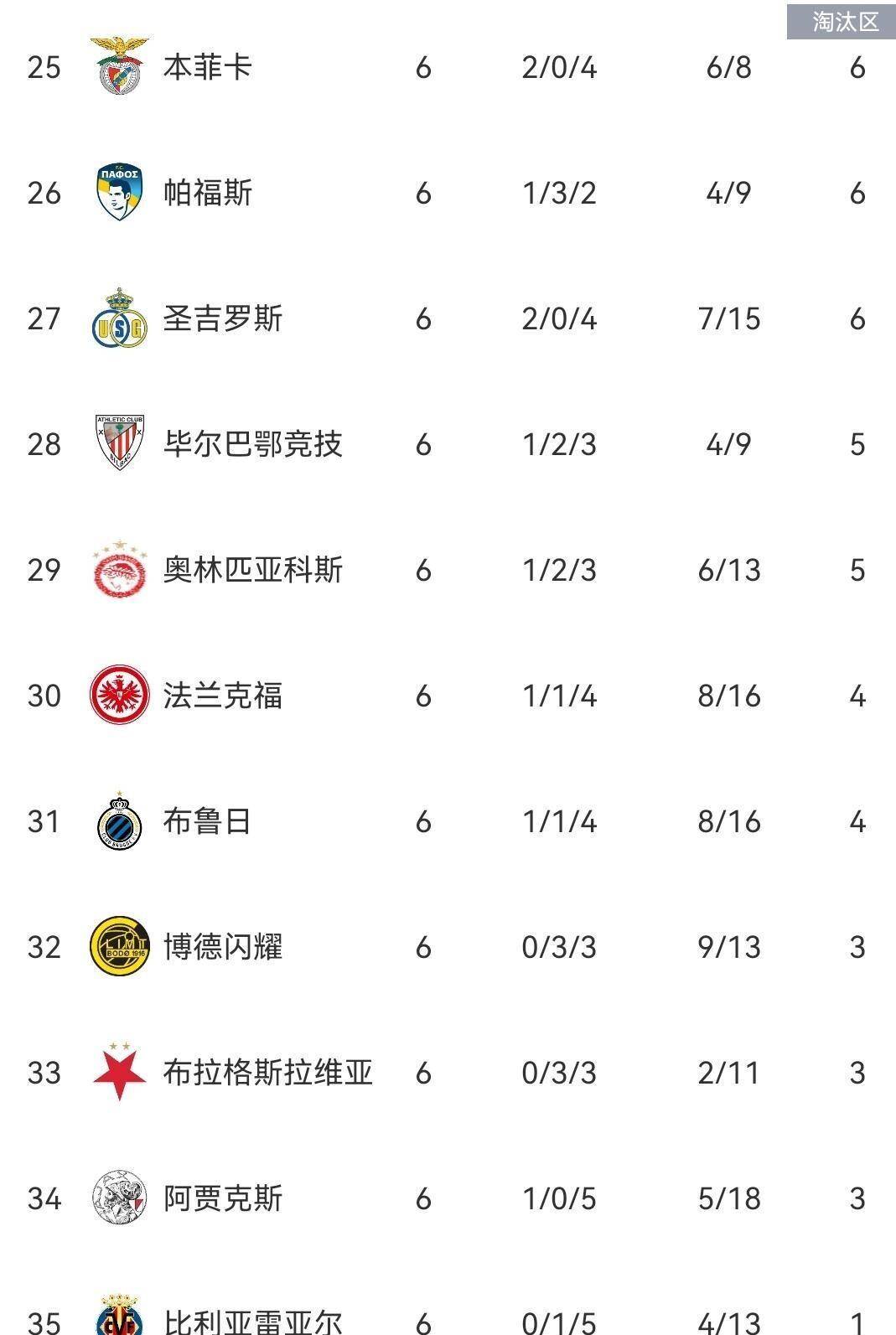 关于本菲卡发布备战花絮，今晚战术微调，CBA季后赛任务艰巨，细节决定成败的信息